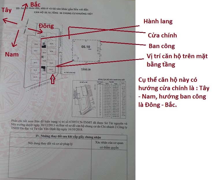 hướng dẫn xem hướng nhà